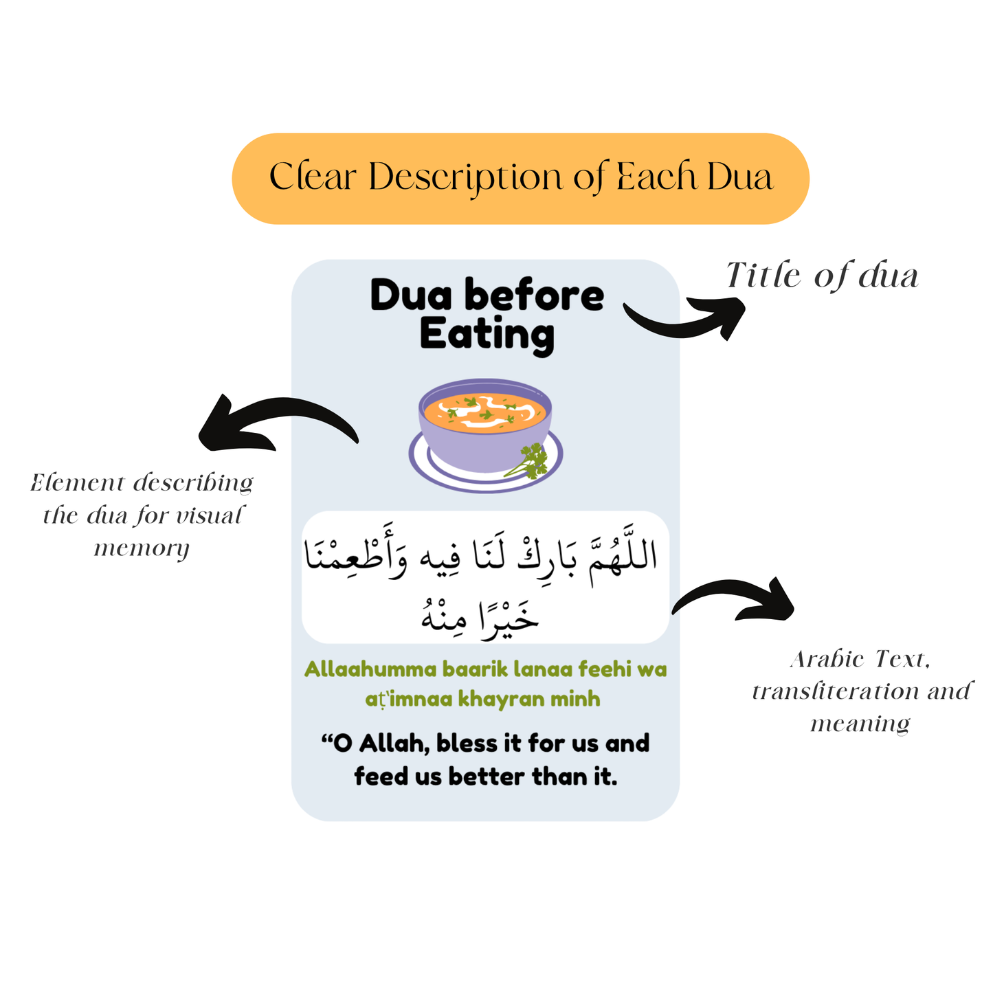 Kids Dua Flash Cards | Daily Islamic Learning (Digital Download)